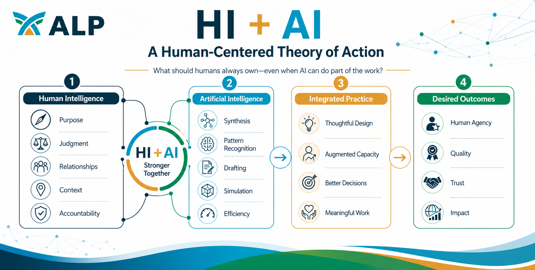 What Should Humans Always Own?